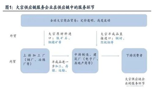 產(chǎn)業(yè)變革，貨源結構變化，會(huì )給物流業(yè)帶來(lái)什么影響？